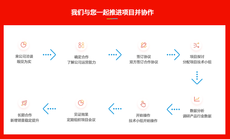 1627099556404s2 服务流程.png