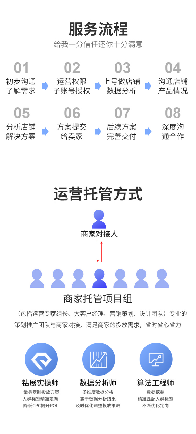 1627106571410s2 服务流程.png